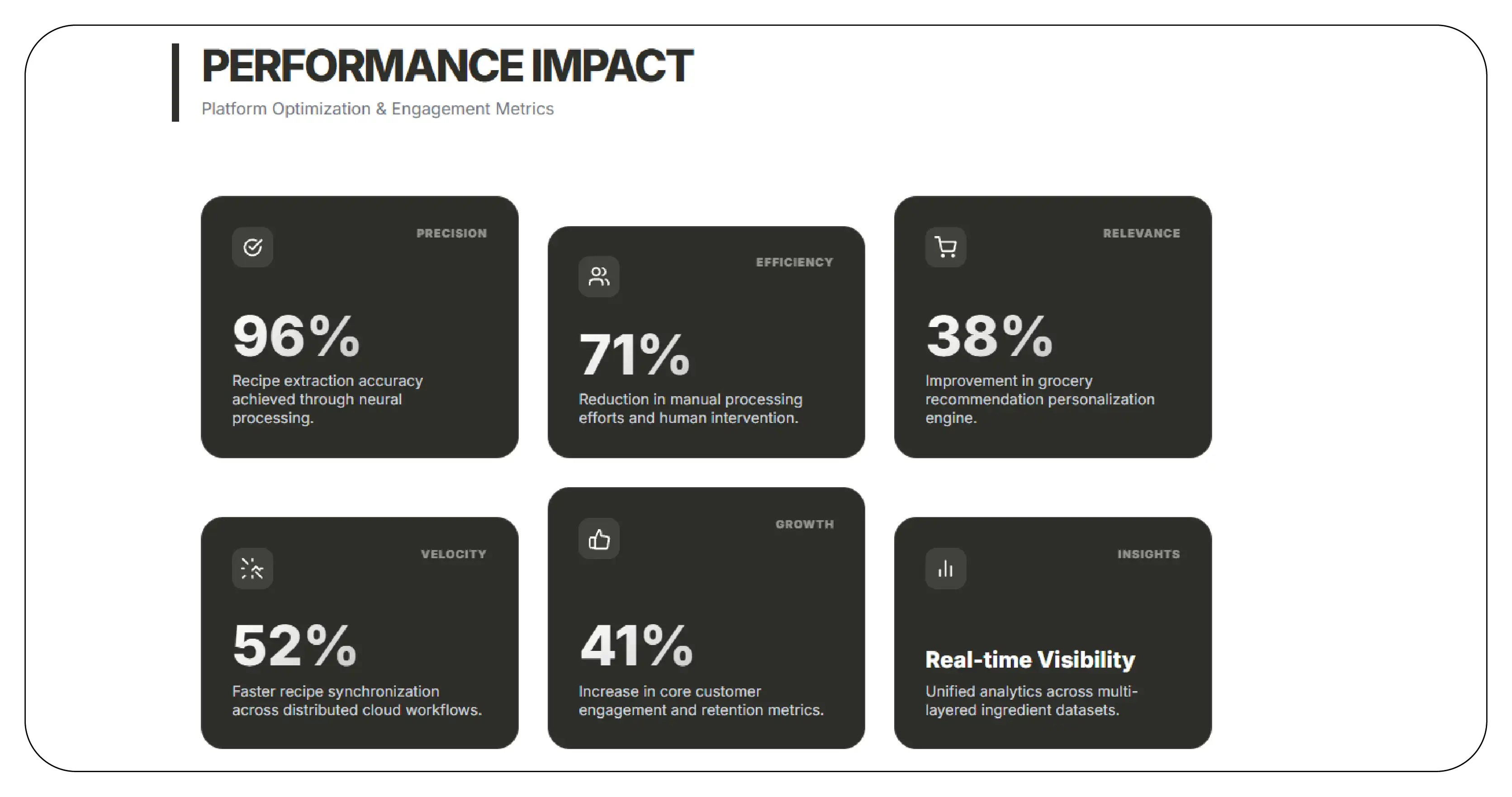 Results & Key Metrics